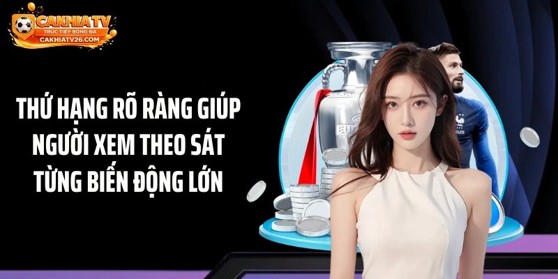 Thứ hạng rõ ràng giúp người xem theo sát từng biến động lớn